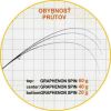 Prívlačové prúty Graphenon Spin 2-diel 270cm / 60g