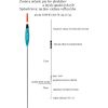 Rybársky balzový plavák (pevný) EXPERT 1,0g/15cm