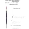 Rybársky balzový plavák (pevný) EXPERT 1,5g/18cm