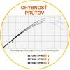 Prívlačové prúty Beyond Spin 2-diel 2ks: 240cm / 20g M80